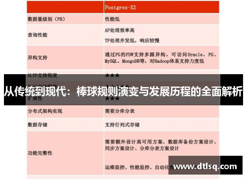 从传统到现代：棒球规则演变与发展历程的全面解析